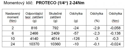 Proteco_2-24Nm_test.jpg