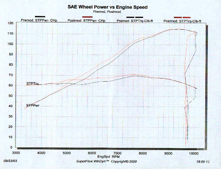 Dyno1.jpg