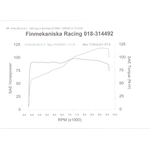 dynojet result 001
